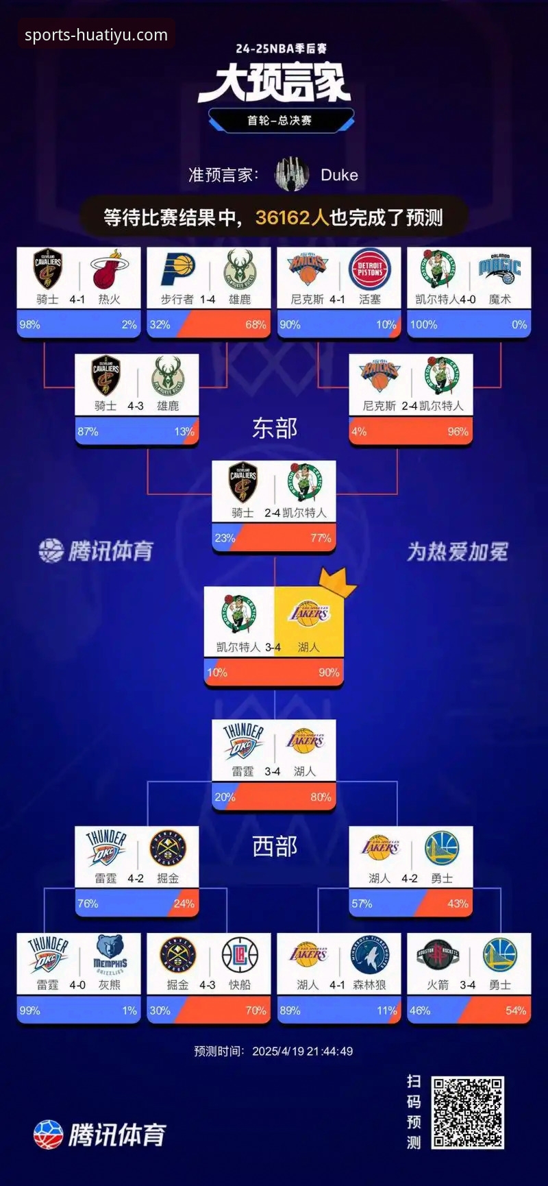 湖人锁定季后赛完整指南：从华体育官网平台看西部格局新变化